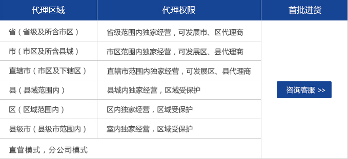 室内空气治理加盟