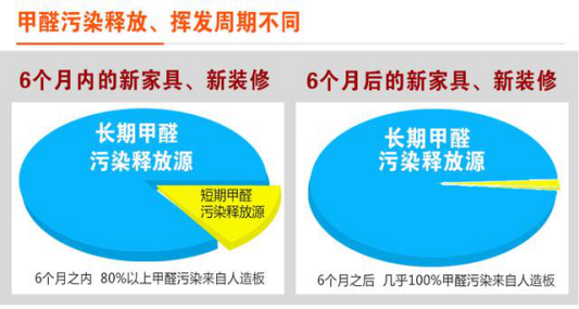 除甲醛公司可以快速除甲醛吗？