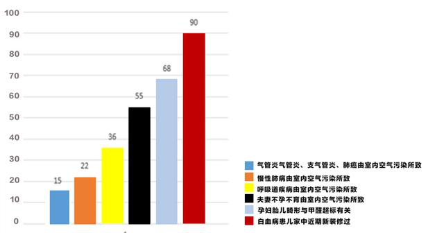 甲醛治理加盟市场有多大？错过了那就是错过了