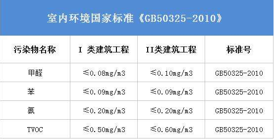 室内环保装修有用吗？会不会造成甲醛污染？