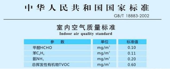 室内装修之后的甲醛污染应如何应对？