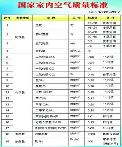 室内甲醛检测应该都需要注意的问题