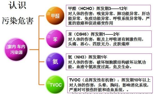 室内甲醛检测需要注意哪些地方？