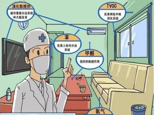 室内甲醛污染隐患太大，必须要做甲醛检测！