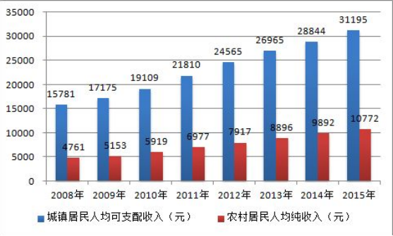 室内环保加盟项目为什么一年比一年火爆？