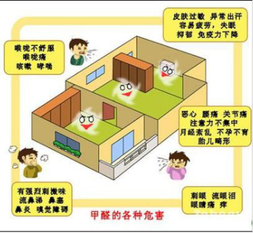 室内甲醛检测需要了解哪些详细资料？