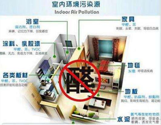室内空气治理加盟品牌市场哪家好？