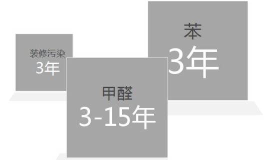 室内空气污染