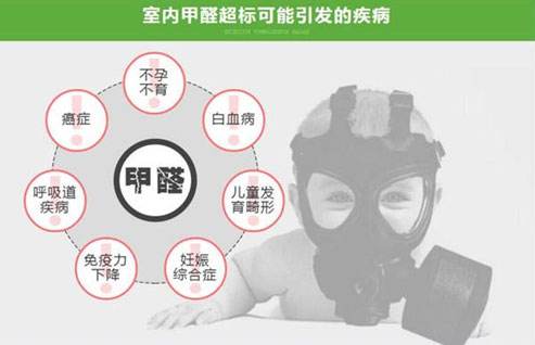 甲醛的危害和清除方法有哪些？别让甲醛再危害您的健康