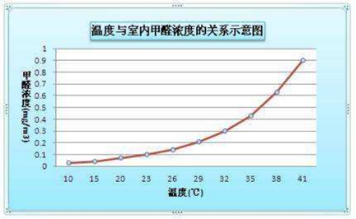 除甲醛加盟