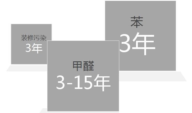 怎么找到一个好的除甲醛加盟公司