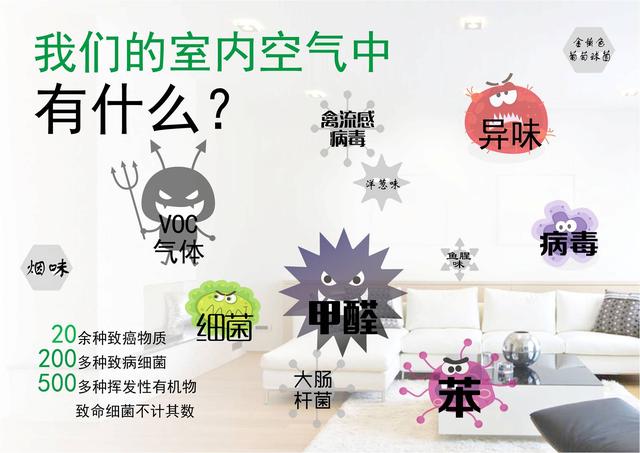 室内空气污染的危害,室内空气污染有那些?